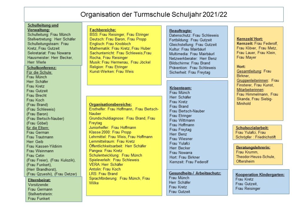 Organigramm_Turmschule_2021-2022 (2)