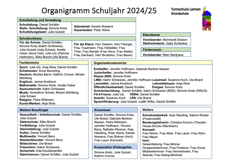 Organigramm_Turmschule_2024_25_Okt Kopie